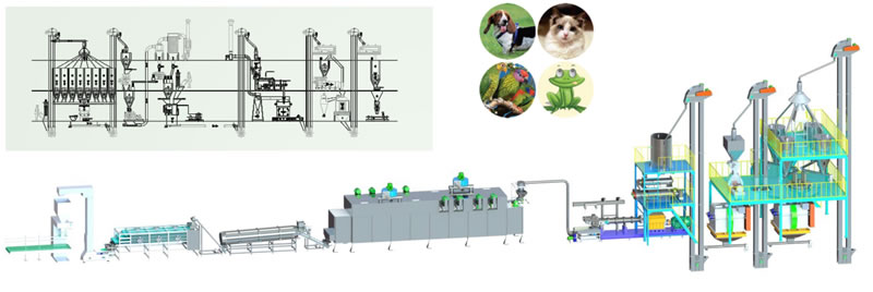 Pet feed processing machine